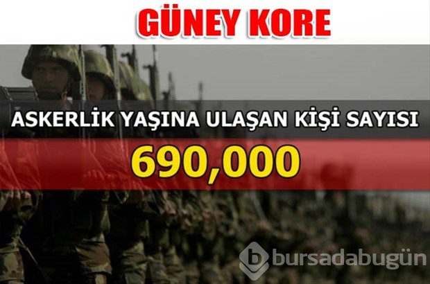 Dünyanın en güçlü kara kuvvetleri
