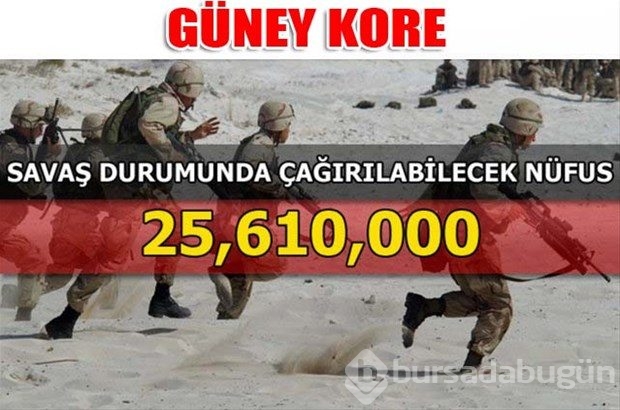 Dünyanın en güçlü kara kuvvetleri