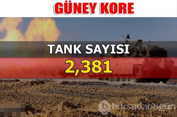 Dünyanın en güçlü kara kuvvetleri