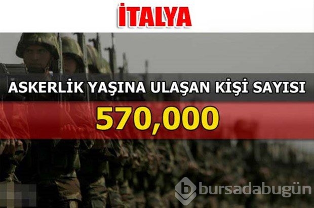 Dünyanın en güçlü kara kuvvetleri