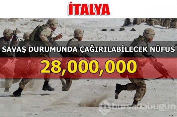 Dünyanın en güçlü kara kuvvetleri
