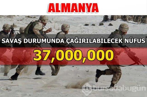Dünyanın en güçlü kara kuvvetleri