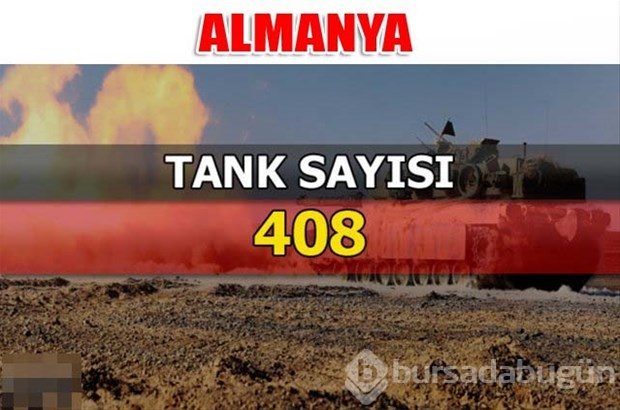 Dünyanın en güçlü kara kuvvetleri