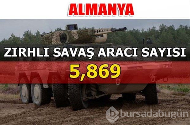 Dünyanın en güçlü kara kuvvetleri