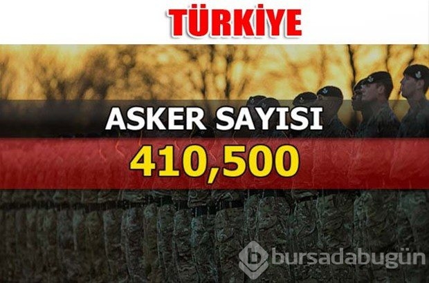 Dünyanın en güçlü kara kuvvetleri