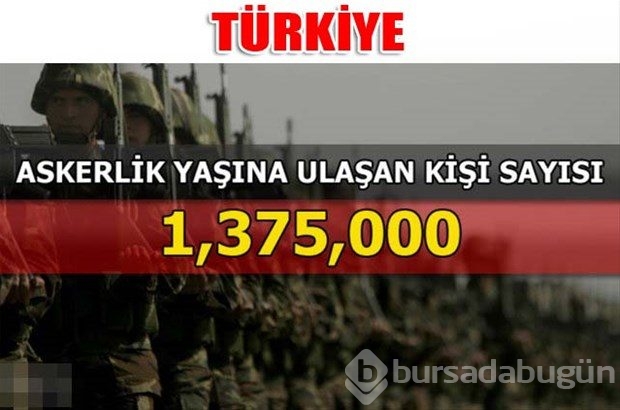 Dünyanın en güçlü kara kuvvetleri