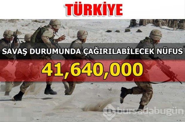 Dünyanın en güçlü kara kuvvetleri