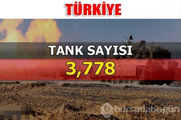 Dünyanın en güçlü kara kuvvetleri
