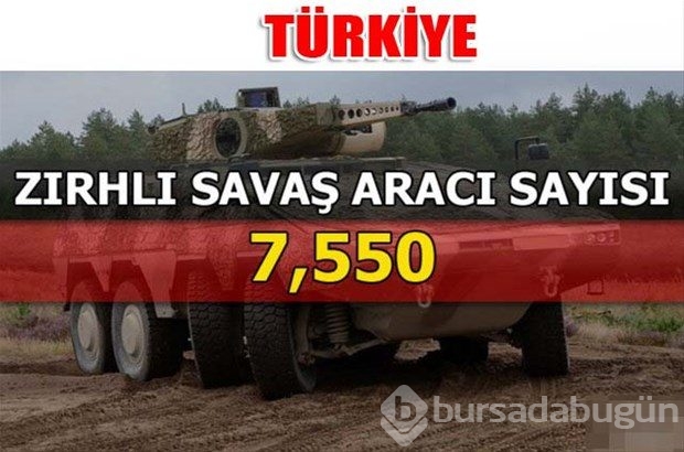 Dünyanın en güçlü kara kuvvetleri
