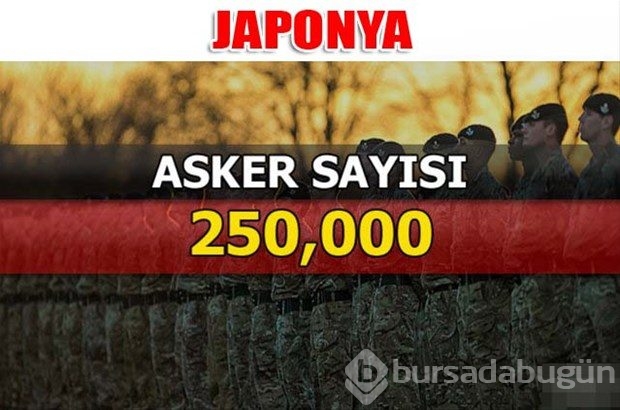 Dünyanın en güçlü kara kuvvetleri