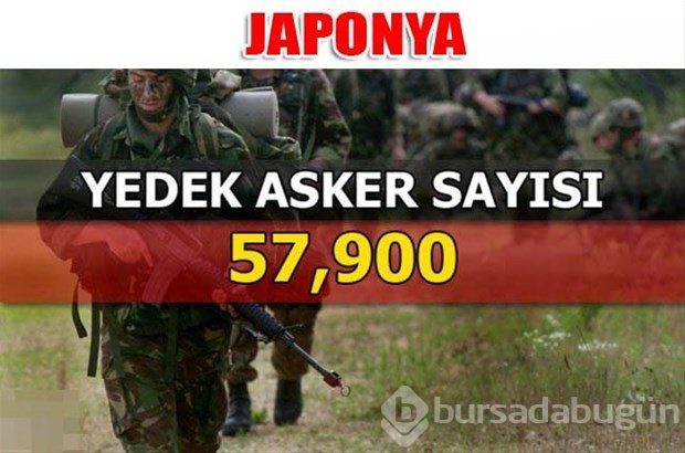 Dünyanın en güçlü kara kuvvetleri