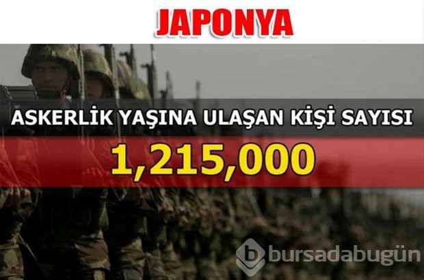 Dünyanın en güçlü kara kuvvetleri