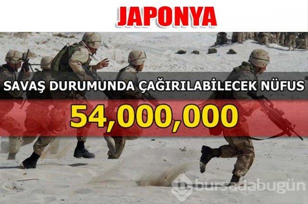 Dünyanın en güçlü kara kuvvetleri