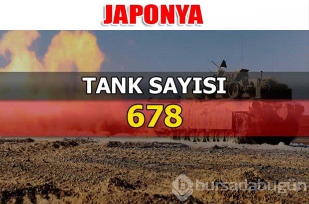 Dünyanın en güçlü kara kuvvetleri