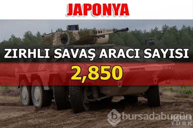 Dünyanın en güçlü kara kuvvetleri