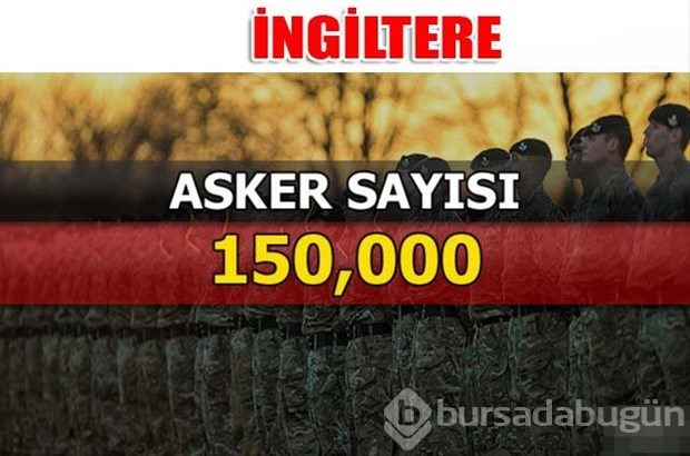 Dünyanın en güçlü kara kuvvetleri