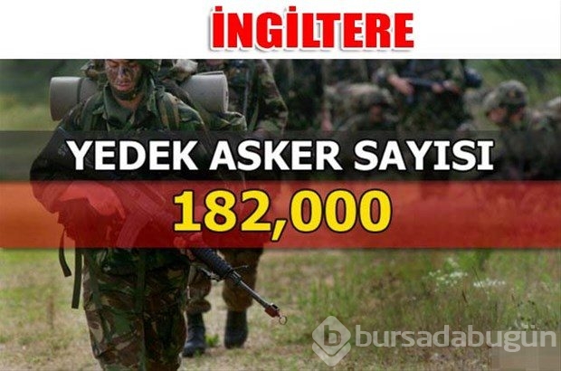 Dünyanın en güçlü kara kuvvetleri