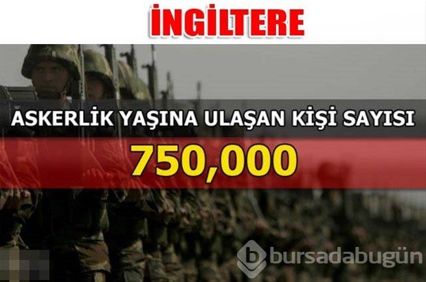 Dünyanın en güçlü kara kuvvetleri
