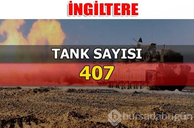 Dünyanın en güçlü kara kuvvetleri