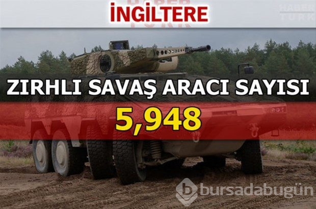 Dünyanın en güçlü kara kuvvetleri