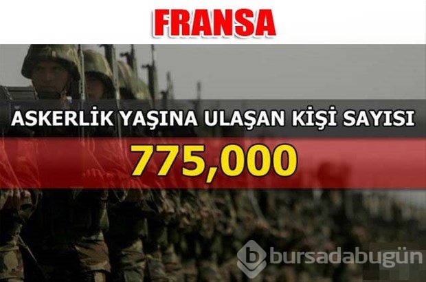 Dünyanın en güçlü kara kuvvetleri