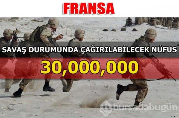 Dünyanın en güçlü kara kuvvetleri