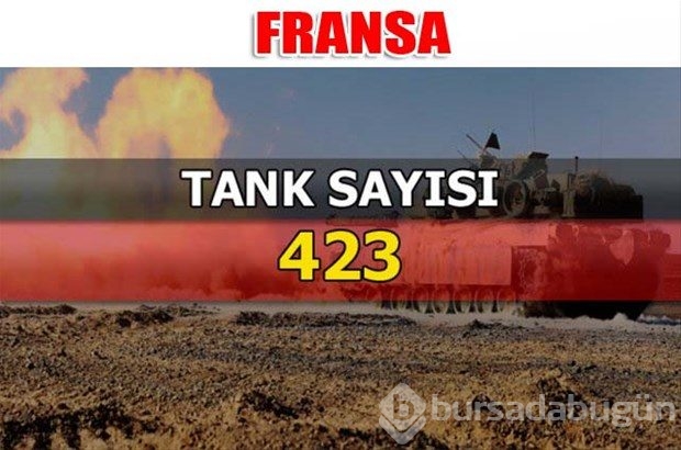 Dünyanın en güçlü kara kuvvetleri