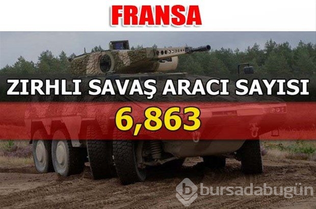 Dünyanın en güçlü kara kuvvetleri