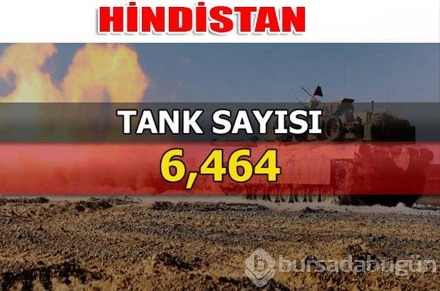 Dünyanın en güçlü kara kuvvetleri