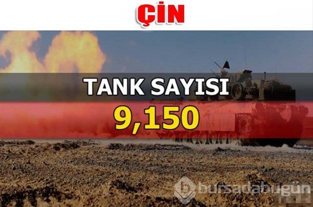 Dünyanın en güçlü kara kuvvetleri