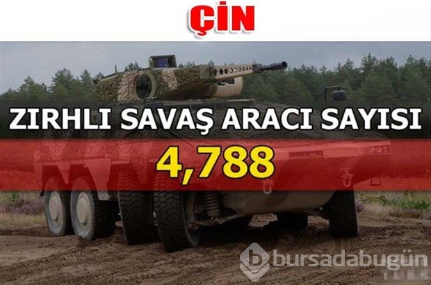 Dünyanın en güçlü kara kuvvetleri