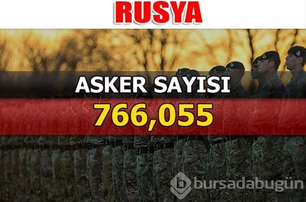 Dünyanın en güçlü kara kuvvetleri