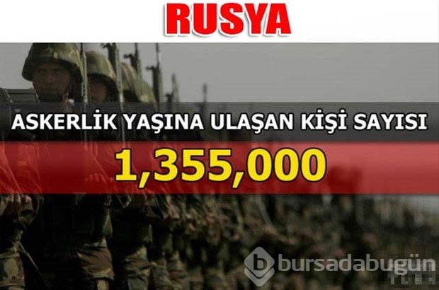 Dünyanın en güçlü kara kuvvetleri