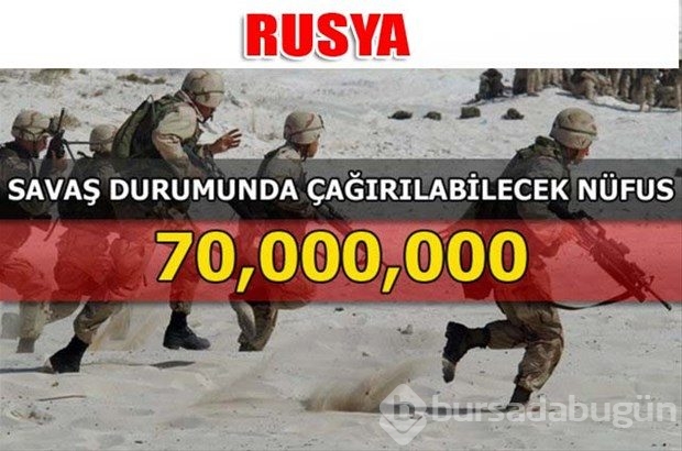 Dünyanın en güçlü kara kuvvetleri