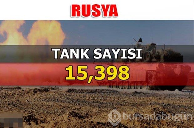 Dünyanın en güçlü kara kuvvetleri