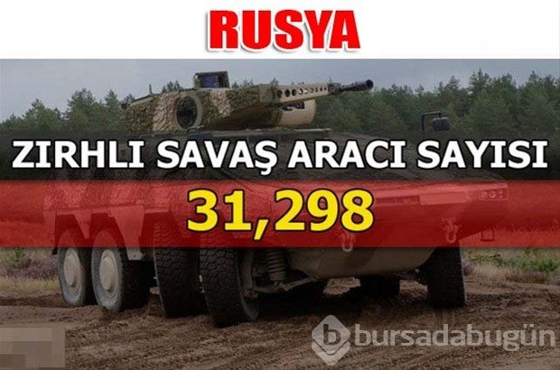 Dünyanın en güçlü kara kuvvetleri