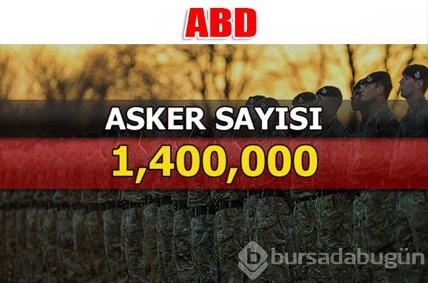 Dünyanın en güçlü kara kuvvetleri