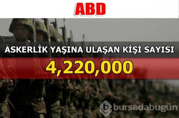 Dünyanın en güçlü kara kuvvetleri