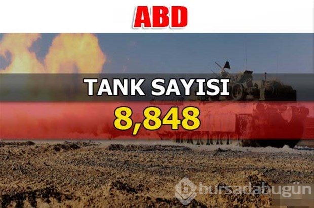 Dünyanın en güçlü kara kuvvetleri