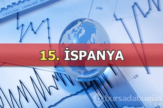 Türkiye dünyanın kaçıncı büyük pazarı?