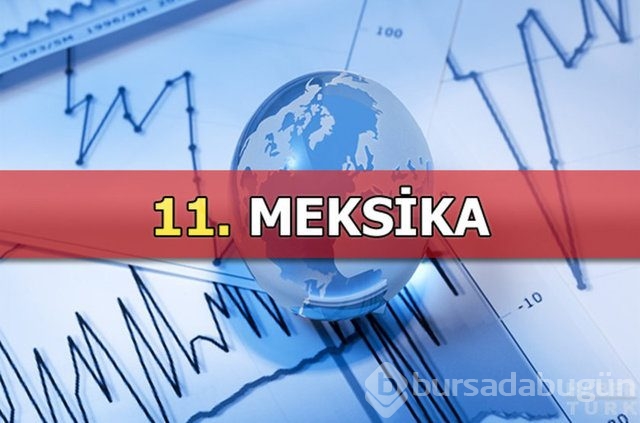 Türkiye dünyanın kaçıncı büyük pazarı?