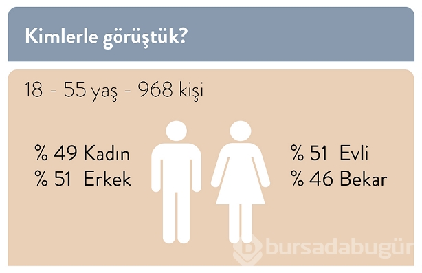 Türkiye'nin uyku haritasını çıkarıldı	
