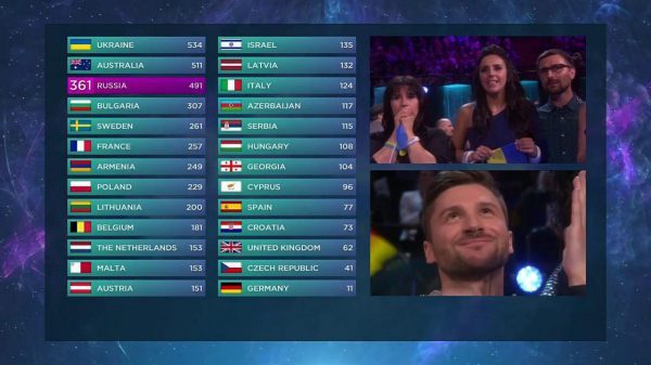 Eurovision birincisi Ukrayna adına yarışan Cemile oldu