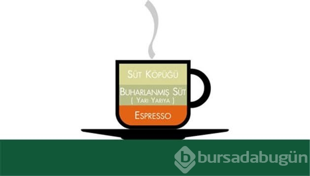Meşhur kahvelerin içerikleri
