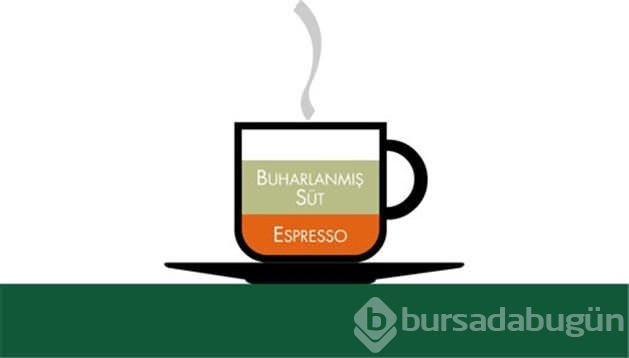 Meşhur kahvelerin içerikleri