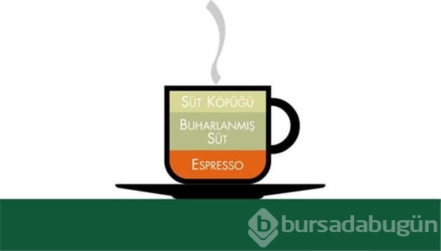 Meşhur kahvelerin içerikleri
