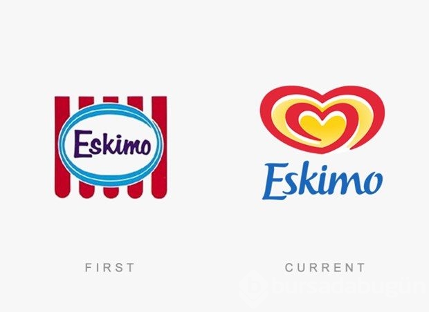 Markaların geçmişten günümüze evrimi
