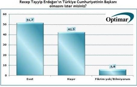 Bugün seçim olsa hangi parti kaç oy alır?