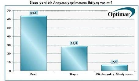 Bugün seçim olsa hangi parti kaç oy alır?