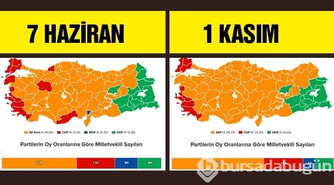 7 Haziran'dan 7 Haziran'a 1 yılda neler oldu?